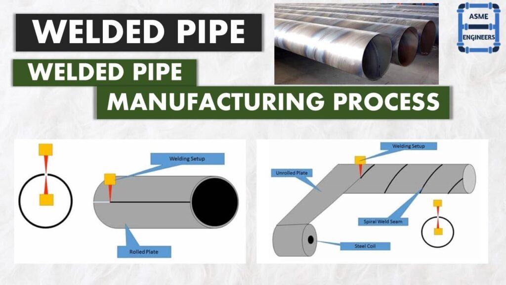 welded pipe process